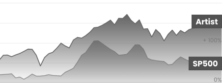 Benchmark Comparisons