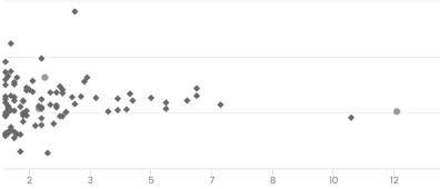 Realized Returns (CAR) against Holding Period