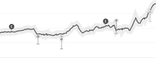 LiveArt Price History